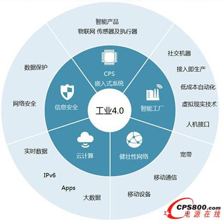 工业40与中国制造2025共同涉及的新一代信息技术
